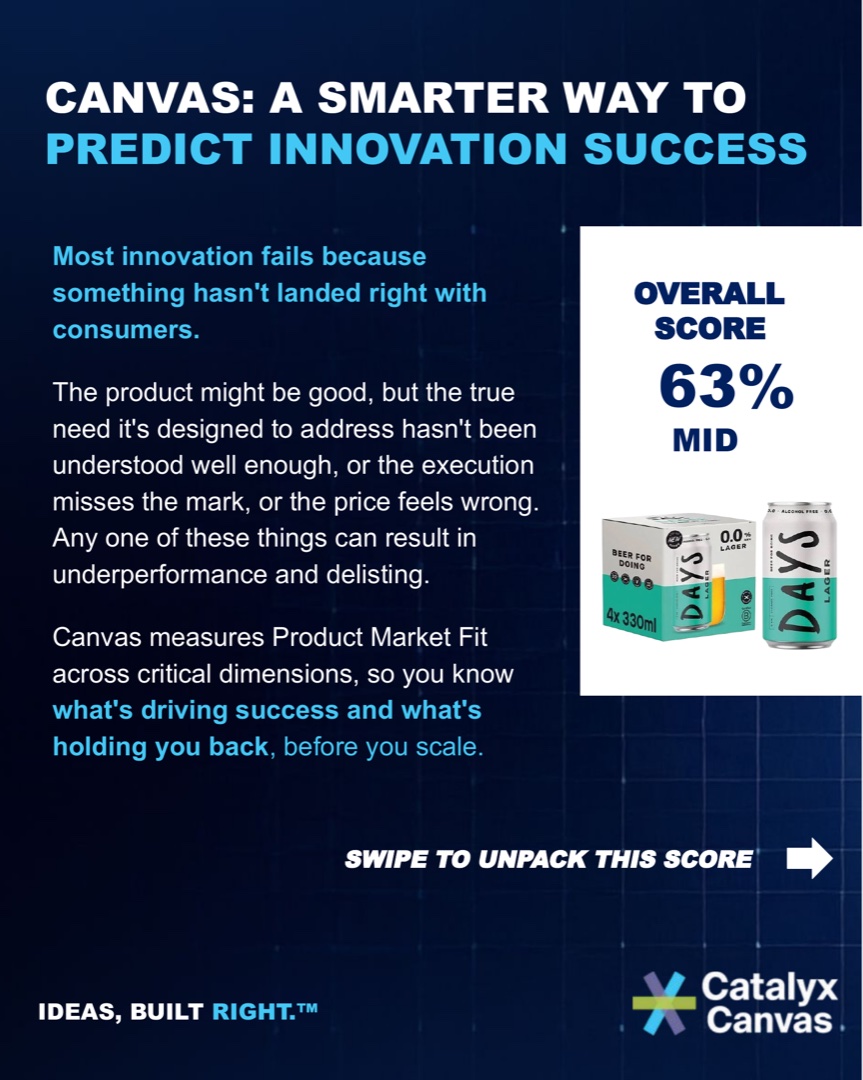 Product Market Fit Report: 0% Days Lager – slide 2 of 6