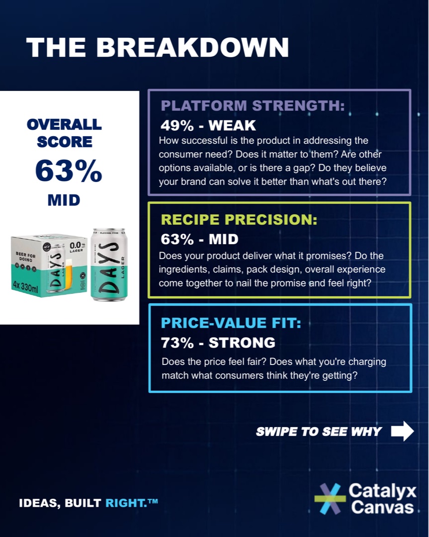 Product Market Fit Report: 0% Days Lager – slide 3 of 6