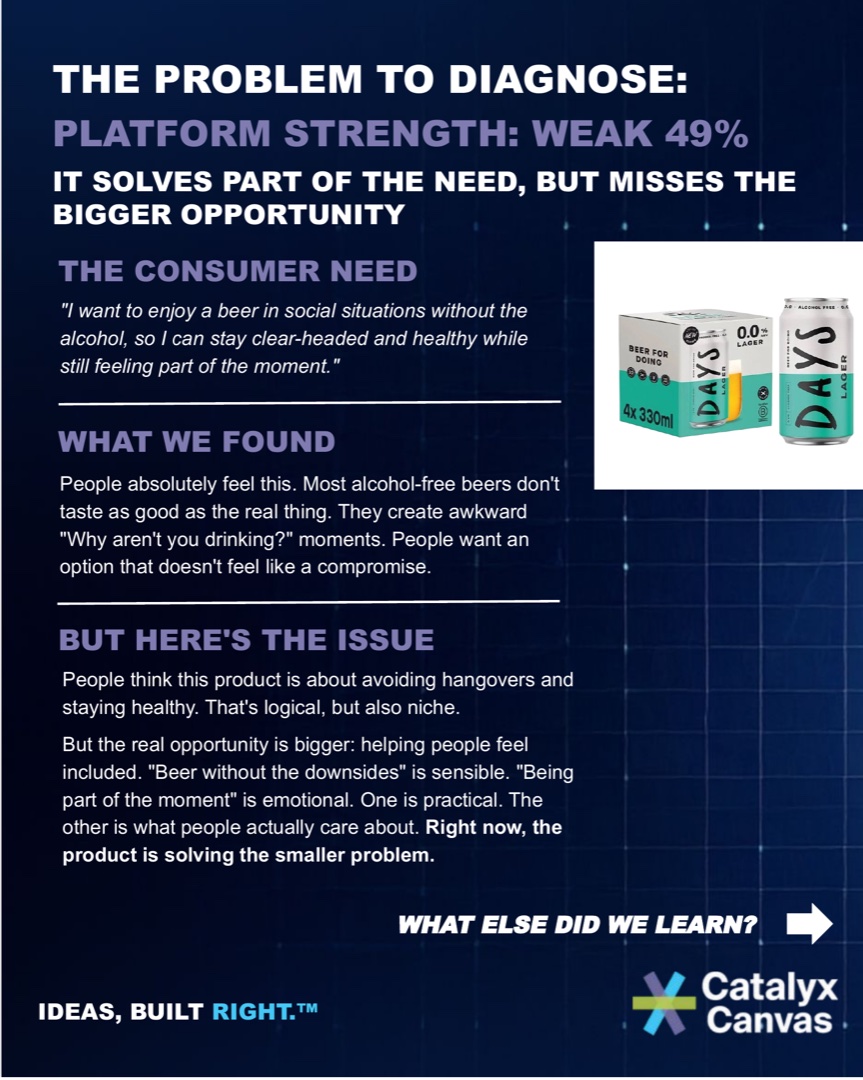 Product Market Fit Report: 0% Days Lager – slide 4 of 6