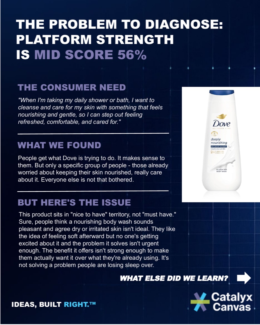 Product Market Fit Report: Dove – slide 4 of 6