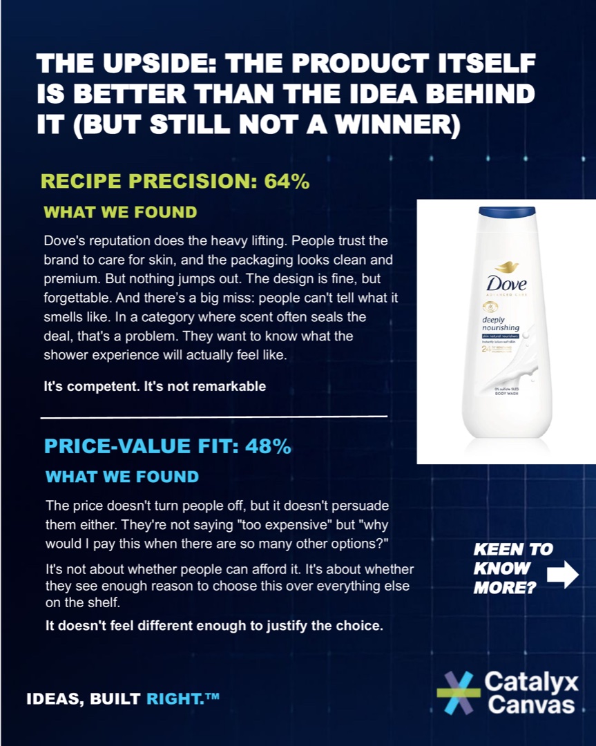 Product Market Fit Report: Dove – slide 5 of 6
