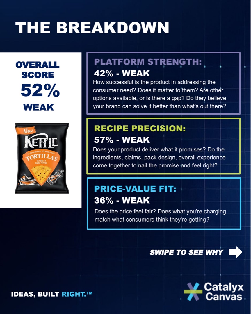 Product Market Fit Report: Kettle Tortillas – slide 3 of 6
