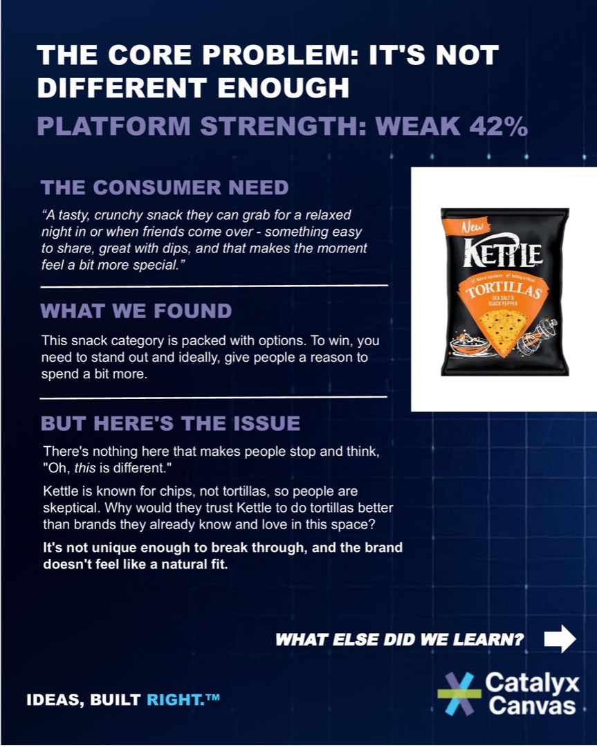 Product Market Fit Report: Kettle Tortillas – slide 4 of 6